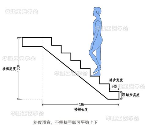 階梯尺寸|打造理想樓梯尺寸